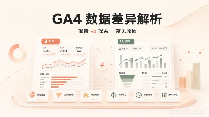 GA4报告和探索数据为什么不一致?常见原因解析 GA4报告和探索数据为什么不一致?常见原因解析