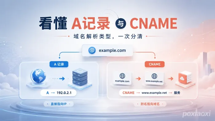A记录和CNAME有什么区别?域名解析类型详解 A记录和CNAME有什么区别?域名解析类型详解