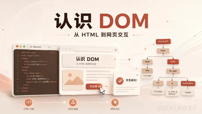 开发中常说的DOM是什么?从HTML到网页交互一次讲清楚 开发中常说的DOM是什么?从HTML到网页交互一次讲清楚