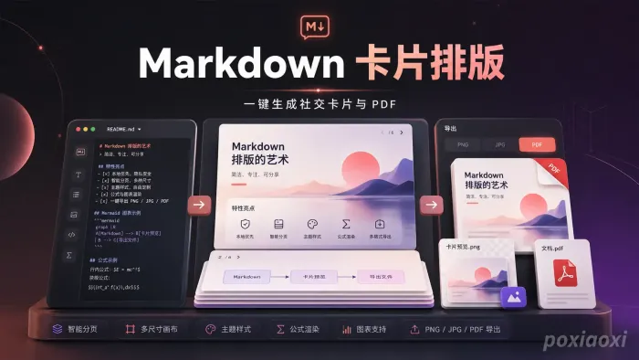 MarkCard Studio:一款将Markdown转换为精美卡片的本地创作工具 MarkCard Studio:一款将Markdown转换为精美卡片的本地创作工具