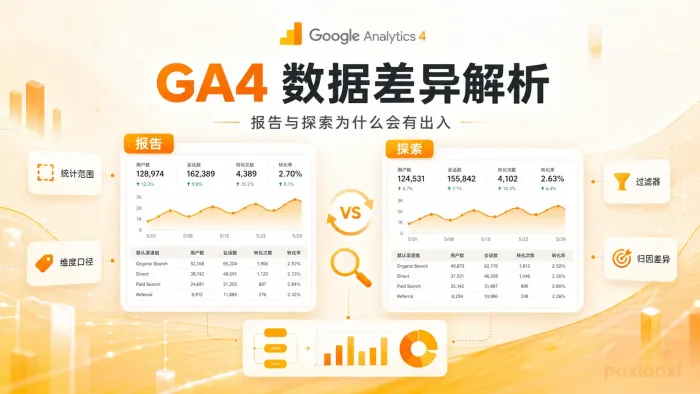 GA4报告与探索数据有出入正常吗?数据口径差异解析 GA4报告与探索数据有出入正常吗?数据口径差异解析