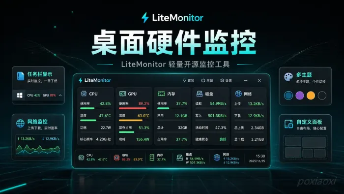 LiteMonitor:开源Windows硬件监控工具 LiteMonitor:开源Windows硬件监控工具
