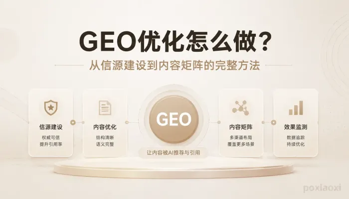 GEO优化怎么做?从信源建设到内容矩阵的完整方法 GEO优化怎么做?从信源建设到内容矩阵的完整方法