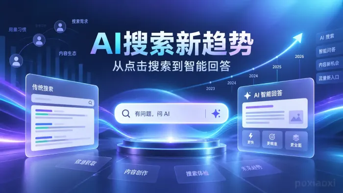 2023—2026年中国用户搜索习惯变化:AI搜索与社交搜索趋势分析 2023—2026年中国用户搜索习惯变化:AI搜索与社交搜索趋势分析