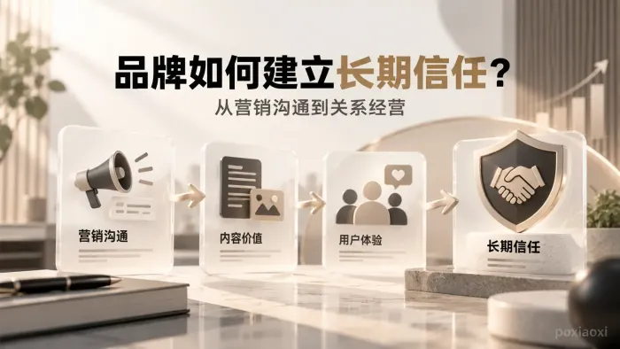 品牌如何与用户建立长期信任?从营销沟通到关系经营 品牌如何与用户建立长期信任?从营销沟通到关系经营